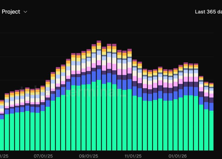 Noticias de Ethereum Coinbase expande préstamos en XRP, DOGE, ADA y LTC
