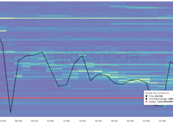 Noticias de Ethereum Analysts Say Ethereum Price Must Hold $1.8K to Avoid Breakdown