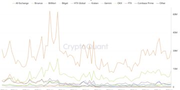 Noticias de Ethereum El suministro de ETH en los exchanges cayó a un mínimo de 6 años en Binance