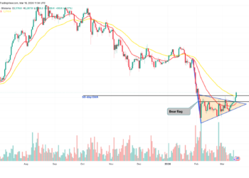 Noticias de Ethereum 3 Signs That $2,800 Is the Next Logical Target for Ethereum Bulls