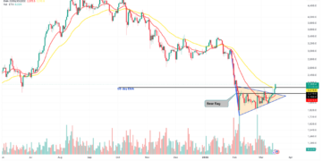 Noticias de Ethereum 3 Signs That $2,800 Is the Next Logical Target for Ethereum Bulls