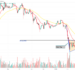 Noticias de Ethereum 3 Signs That $2,800 Is the Next Logical Target for Ethereum Bulls