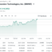 Noticias de Ethereum Bitmine’s Ether Holdings Reach 4.6M ETH, About 3.8% of Supply