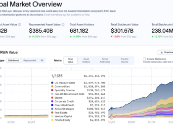 Noticias de Ethereum EtherFi Allocates $25M to Plume to Bring RWA Yield Onchain