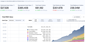 Noticias de Ethereum EtherFi Allocates $25M to Plume to Bring RWA Yield Onchain