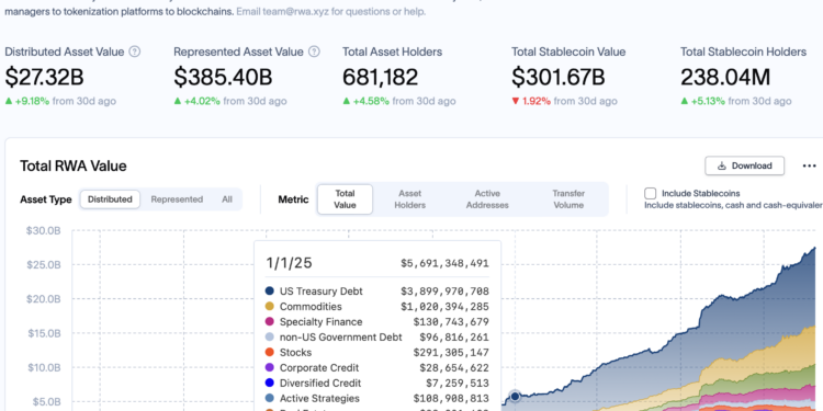 Noticias de Ethereum EtherFi Allocates $25M to Plume to Bring RWA Yield Onchain