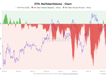 Noticias de Ethereum Datos on-chain sugieren que Ether podría haber tocado fondo