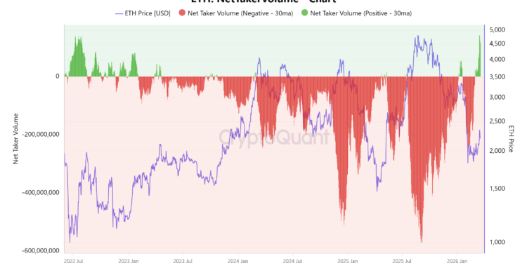 Noticias de Ethereum Datos on-chain sugieren que Ether podría haber tocado fondo