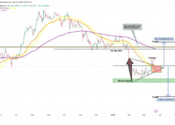Noticias de Ethereum Analysts Say This Must Happen for Ethereum to Take Out Resistance at $2.2K