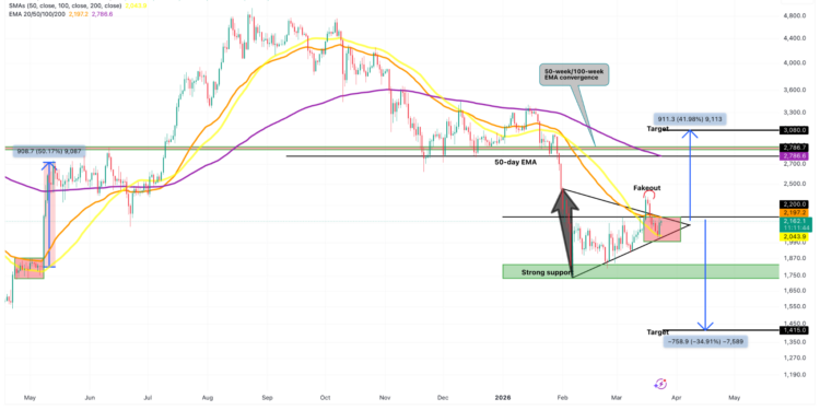 Noticias de Ethereum Analysts Say This Must Happen for Ethereum to Take Out Resistance at $2.2K