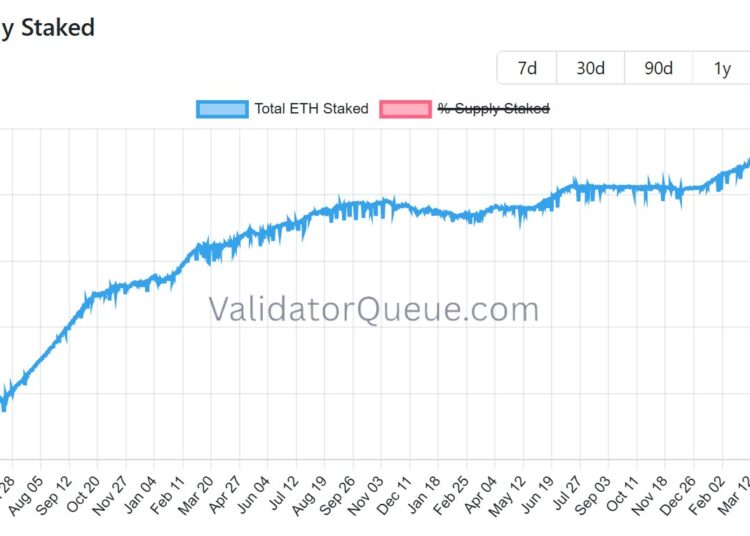 Noticias de Ethereum Tres gráficos de Ether apuntan a una escasez de oferta de ETH