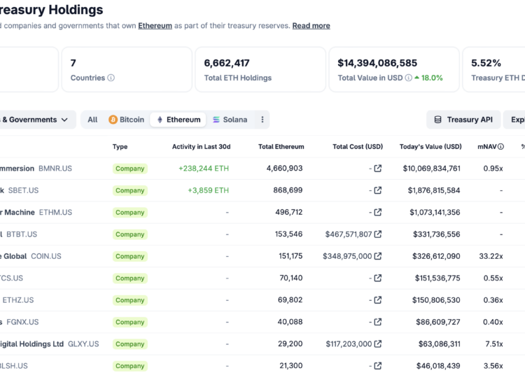 Noticias de Ethereum Bitmine lanzó MAVAN, una plataforma de staking de ETH para instituciones