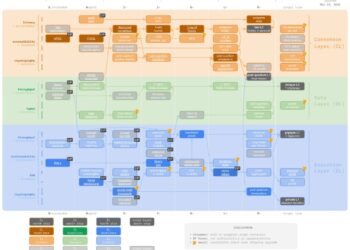 Noticias de Ethereum Amenaza cuántica es el reto de Bitcoin para vencer a Ethereum