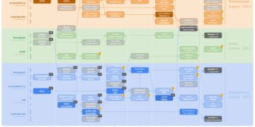 Noticias de Ethereum Amenaza cuántica es el reto de Bitcoin para vencer a Ethereum