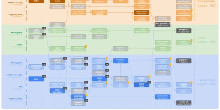 Noticias de Ethereum Amenaza cuántica es el reto de Bitcoin para vencer a Ethereum