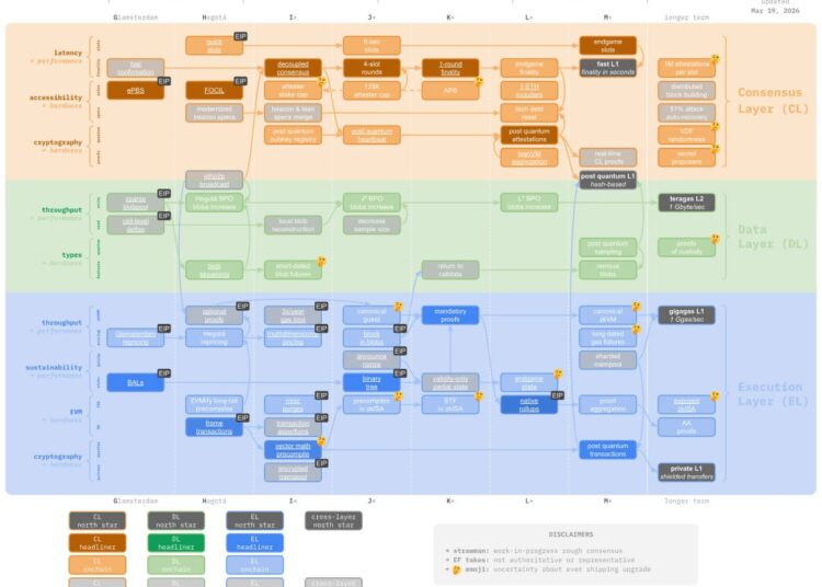 Noticias de Ethereum Amenaza cuántica es el reto de Bitcoin para vencer a Ethereum