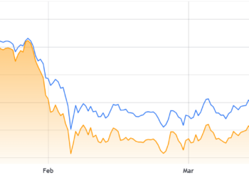 Noticias de Ethereum Los repuntes de Ether no logran superar el nivel de 2.400 dólares