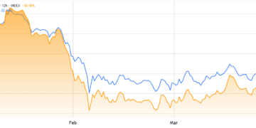 Noticias de Ethereum Los repuntes de Ether no logran superar el nivel de 2.400 dólares
