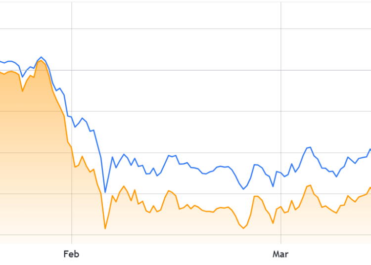 Noticias de Ethereum Los repuntes de Ether no logran superar el nivel de 2.400 dólares