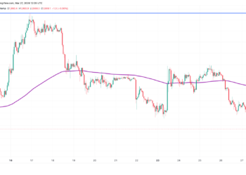 Noticias de Ethereum Ethereum Loses $2K as Traders Expect a Deeper Correction in ETH Price