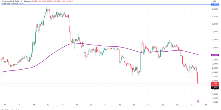 Noticias de Ethereum Ethereum Loses $2K as Traders Expect a Deeper Correction in ETH Price