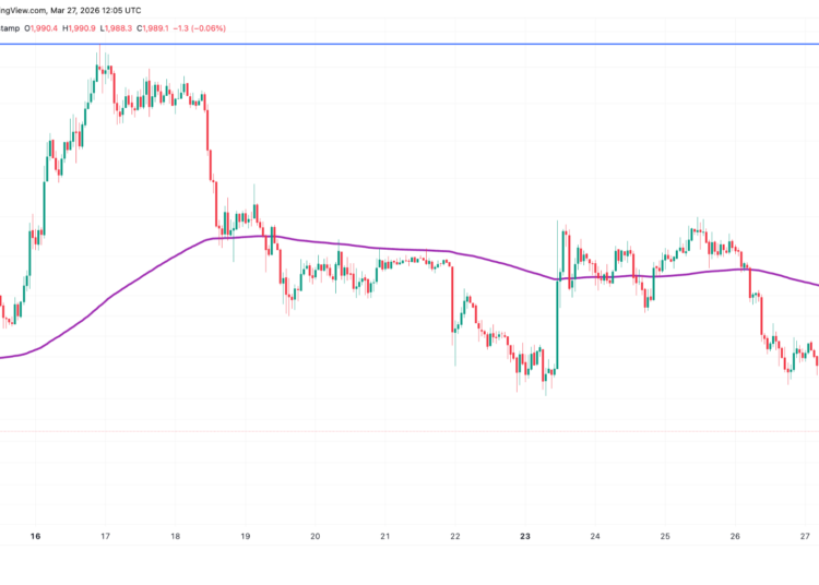 Noticias de Ethereum Ethereum Loses $2K as Traders Expect a Deeper Correction in ETH Price