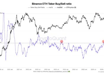 Noticias de Ethereum Ethereum muestra señal alcista no vista desde 2022 en Binance Futures