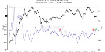 Noticias de Ethereum Ethereum muestra señal alcista no vista desde 2022 en Binance Futures