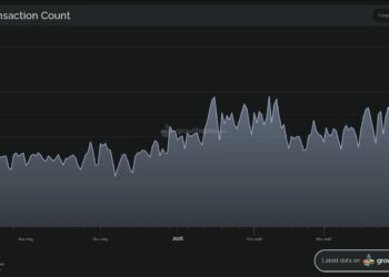 Noticias de Ethereum Estas 3 señales sugieren que Ethereum podría estar infravalorado