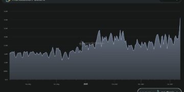 Noticias de Ethereum Estas 3 señales sugieren que Ethereum podría estar infravalorado
