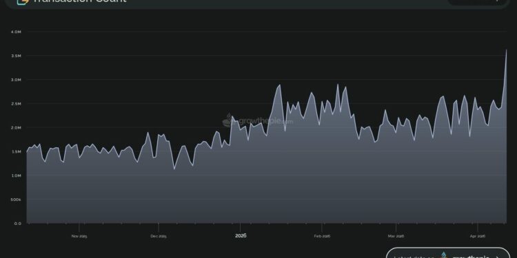 Noticias de Ethereum Estas 3 señales sugieren que Ethereum podría estar infravalorado