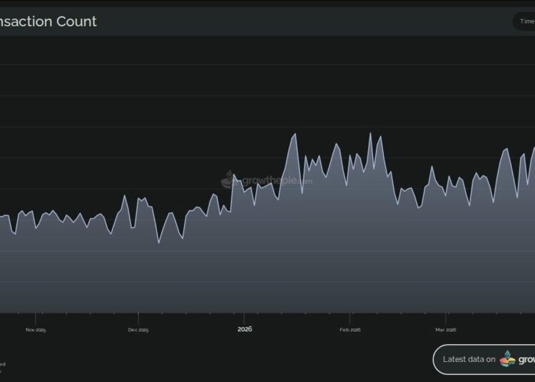Noticias de Ethereum Estas 3 señales sugieren que Ethereum podría estar infravalorado