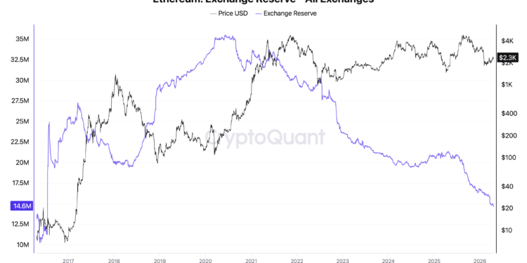 Noticias de Ethereum BitMine ejecuta su mayor compra de Ethereum de 2026 mientras Tom Lee pronostica el final del invierno cripto