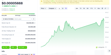 Noticias de Ethereum Elon Musk impulsa el precio de ASTEROID en un 45,000% y un trader obtiene ganancias de 500x