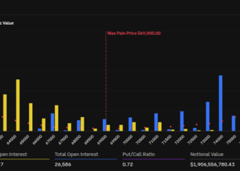 Noticias de Ethereum Bitcoin y Ethereum enfrentan vencimiento de opciones por $2,2 mil millones: ¿Cómo reaccionará el mercado?