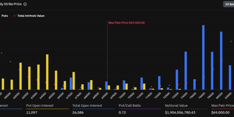 Noticias de Ethereum Bitcoin y Ethereum enfrentan vencimiento de opciones por $2,2 mil millones: ¿Cómo reaccionará el mercado?