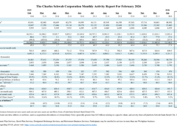 Noticias de Ethereum Charles Schwab lanza spot trading Bitcoin y Ethereum en su ecosistema de bróker