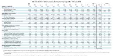 Noticias de Ethereum Charles Schwab lanza spot trading Bitcoin y Ethereum en su ecosistema de bróker
