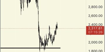 Noticias de Ethereum Ansem advierte que Ethereum está en una peor situación que en 2023 porque su tesis se debilita