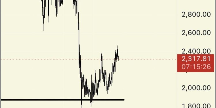 Noticias de Ethereum Ansem advierte que Ethereum está en una peor situación que en 2023 porque su tesis se debilita