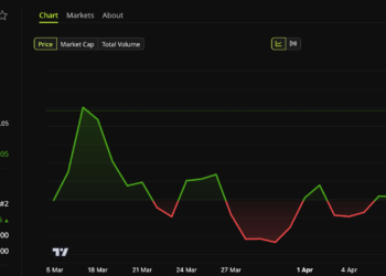 Noticias de Ethereum Holdings de Ethereum de BitMine superan el hito del 4% tras su última acumulación semanal