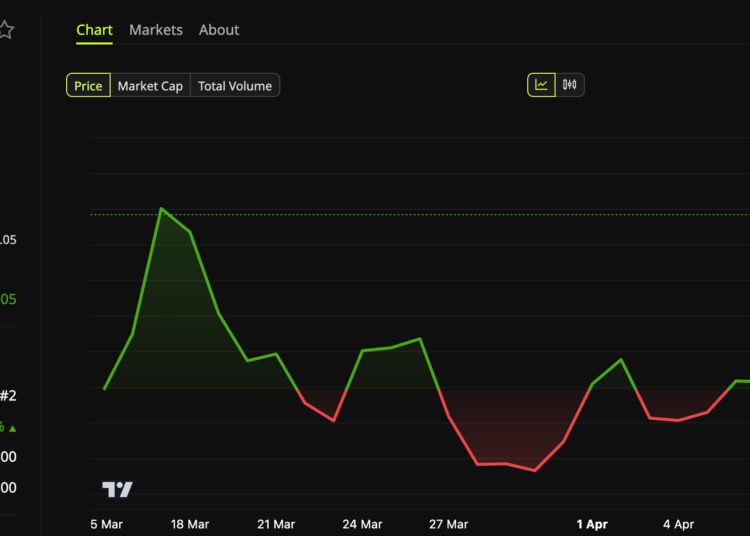 Noticias de Ethereum Holdings de Ethereum de BitMine superan el hito del 4% tras su última acumulación semanal