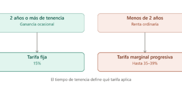 My Crypto Lawyer Sec News Impuestos Criptomonedas Colombia 2026: Guía DIAN