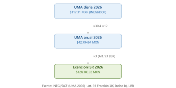 My Crypto Lawyer Sec News Impuestos Criptomonedas México 2026: Guía SAT Completa