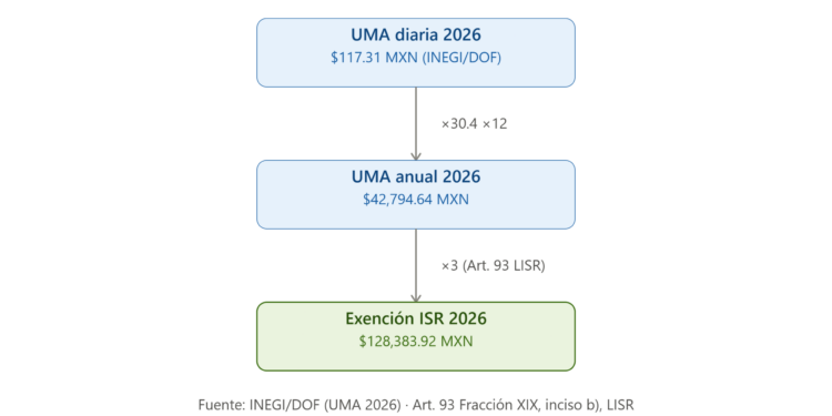 My Crypto Lawyer Sec News Impuestos Criptomonedas México 2026: Guía SAT Completa