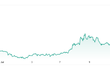 My Crypto Lawyer Sec News Is Oil headed for $100 as U.S. strategic reserve hits 40-year lows