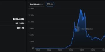 My Crypto Lawyer Sec News If CLARITY Act fails before 2030, these 2 crypto sectors will explode